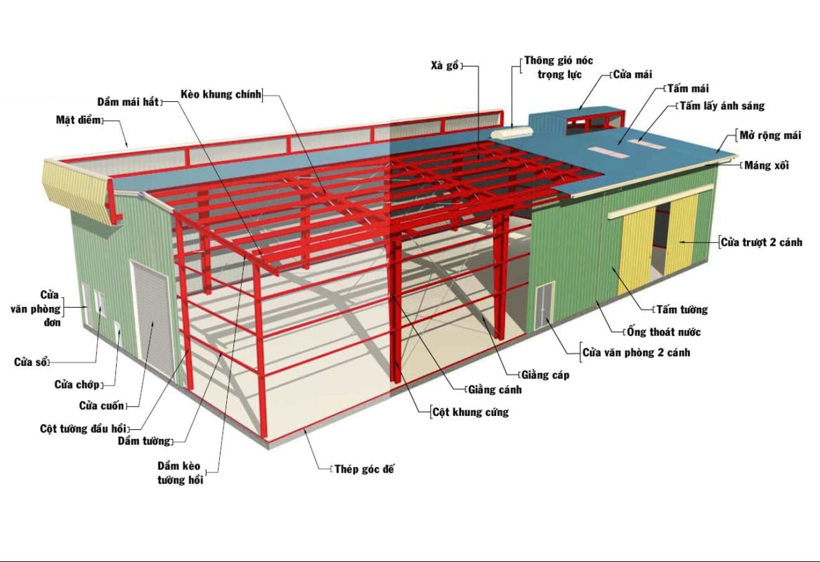 TCS - THIẾT KẾ KẾT CẤU THÉP NHÀ CÔNG NGHIỆP CHUYÊN SÂU - THEO TIÊU CHUẨN MỸ